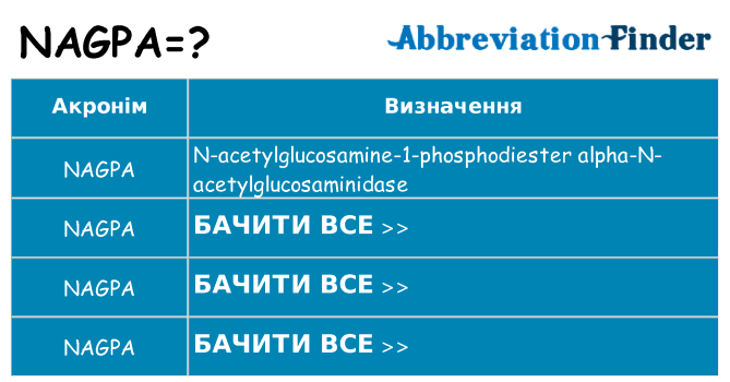 Що nagpa означають