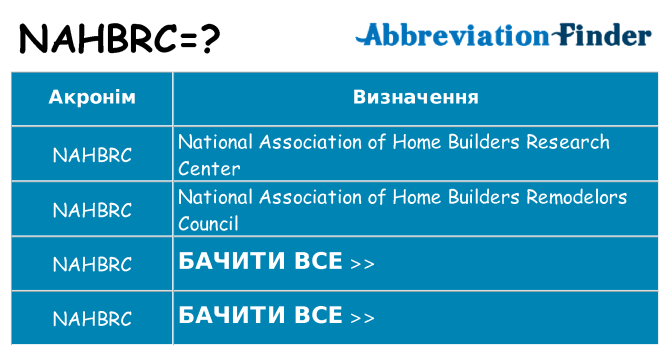 Що nahbrc означають