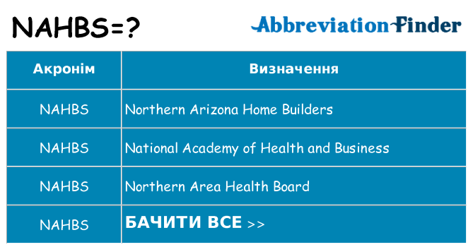 Що nahbs означають