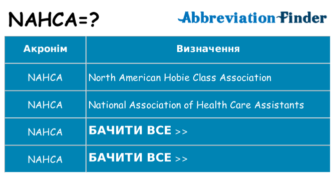 Що nahca означають