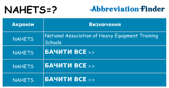 Що nahets означають