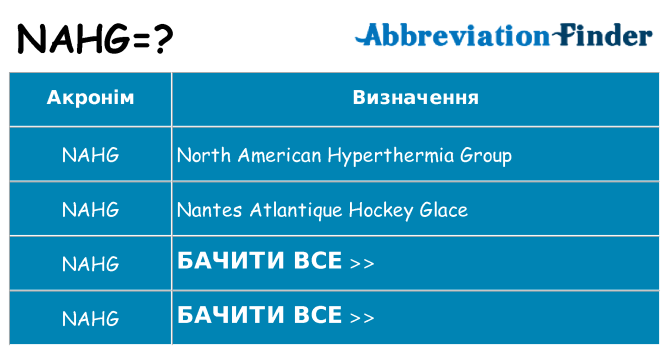 Що nahg означають