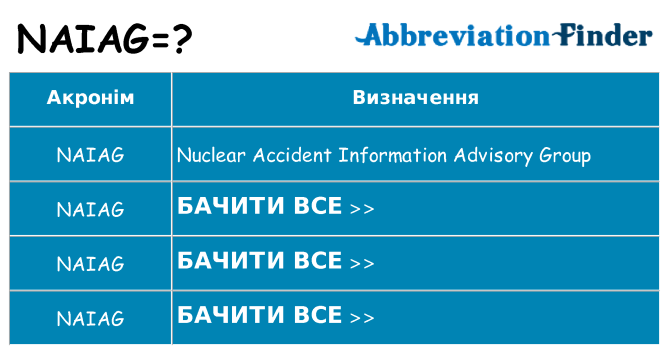 Що naiag означають