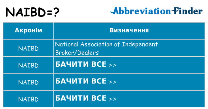 Що naibd означають