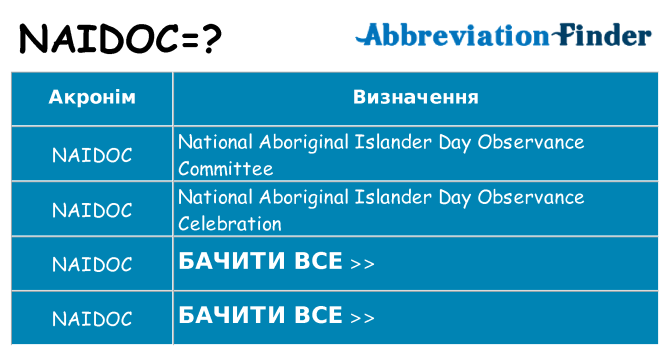 Що naidoc означають
