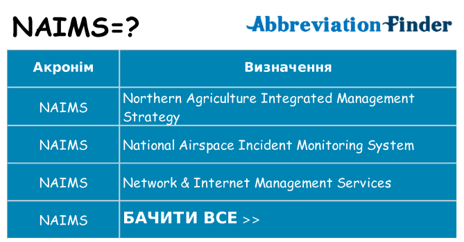 Що naims означають