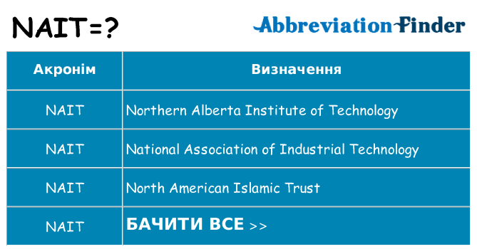 Що nait означають