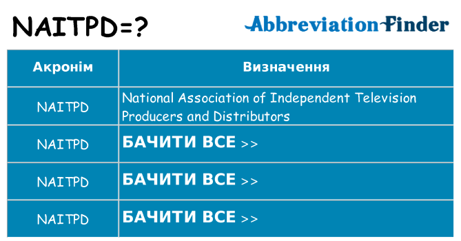 Що naitpd означають