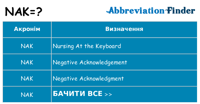 Що nak означають