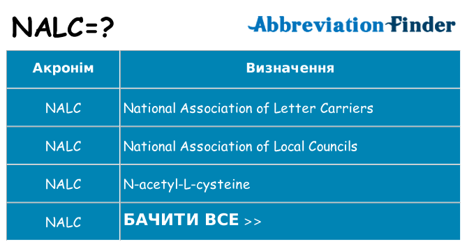Що nalc означають