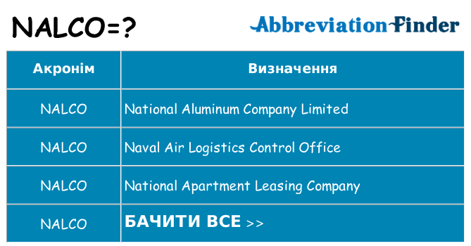 Що nalco означають