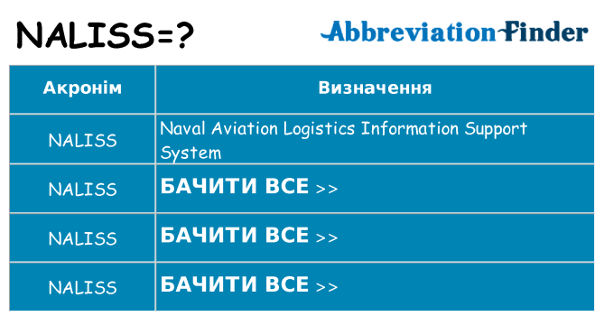 Що naliss означають