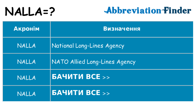 Що nalla означають