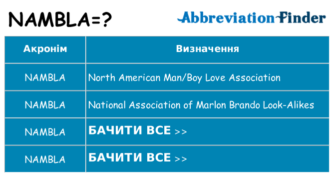 Що nambla означають