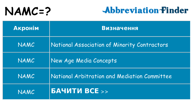 Що namc означають