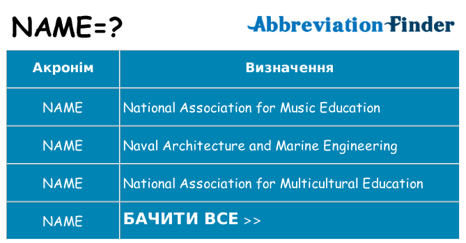 Що name означають
