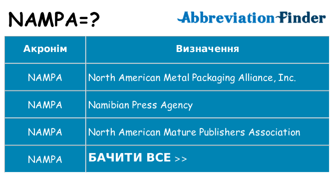 Що nampa означають
