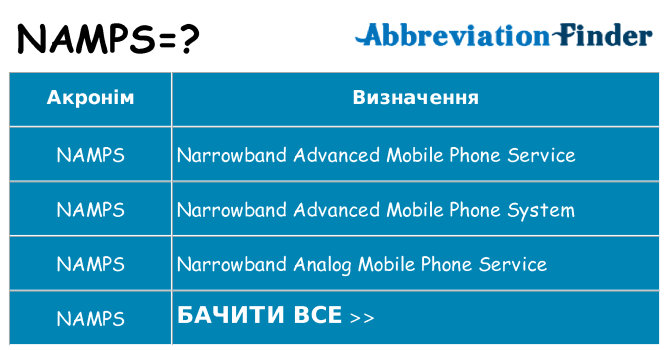 Що namps означають
