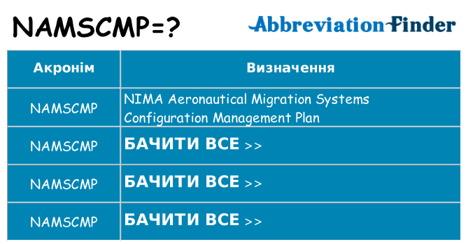 Що namscmp означають