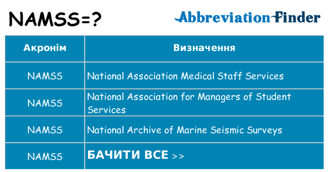 Що namss означають