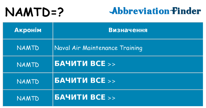 Що namtd означають