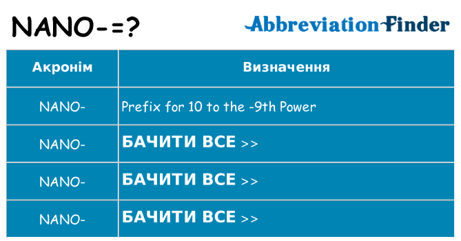 Що nano означають