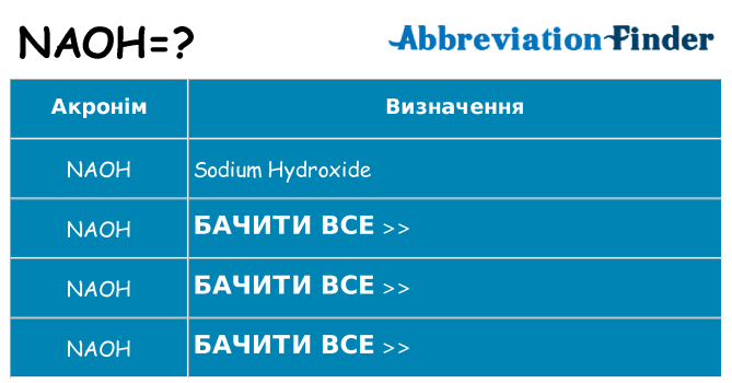 Що naoh означають