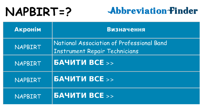 Що napbirt означають