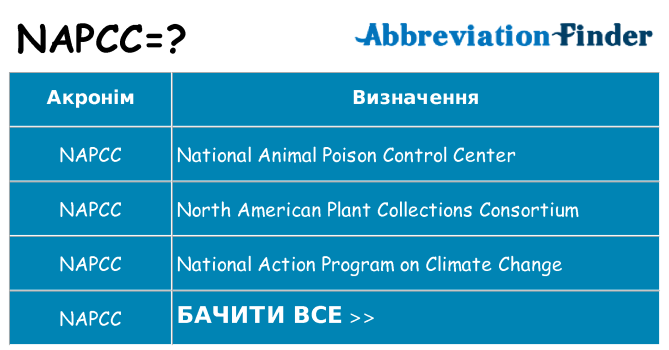 Що napcc означають