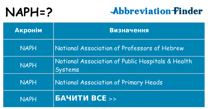 Що naph означають