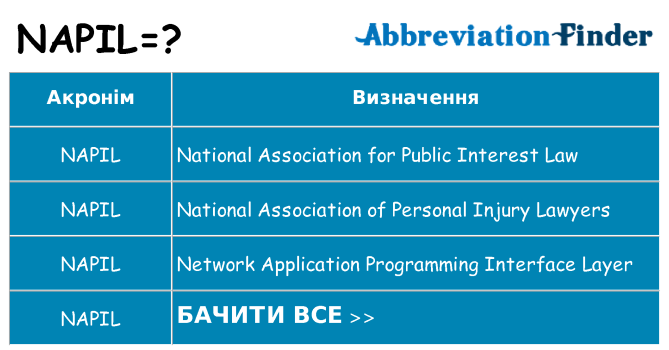 Що napil означають