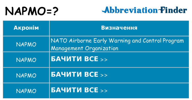 Що napmo означають