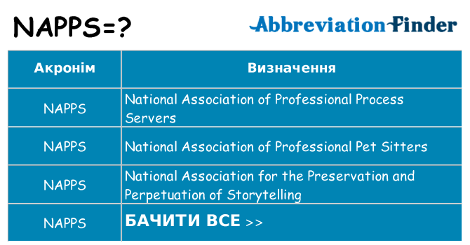 Що napps означають
