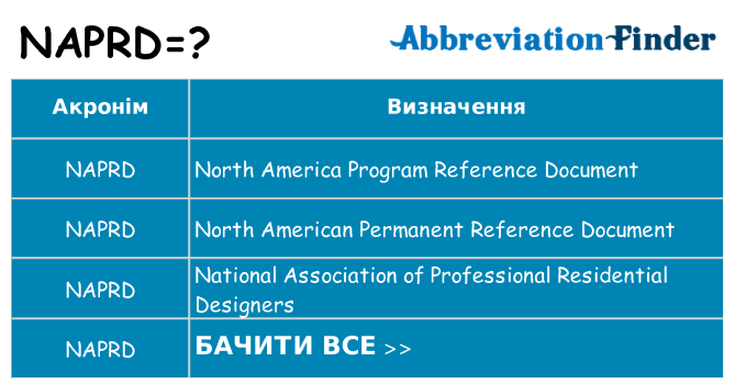 Що naprd означають