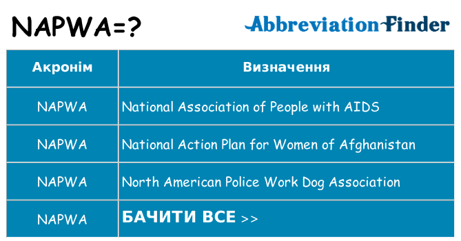 Що napwa означають