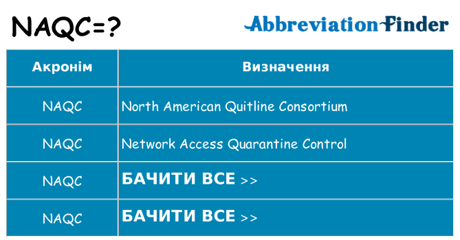 Що naqc означають