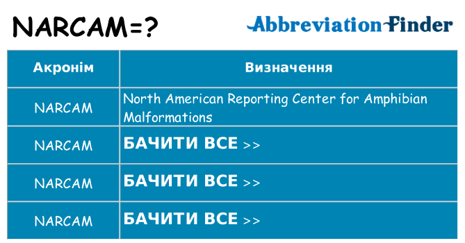 Що narcam означають