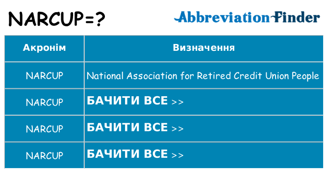 Що narcup означають