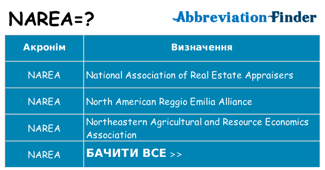 Що narea означають
