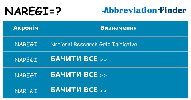 Що naregi означають