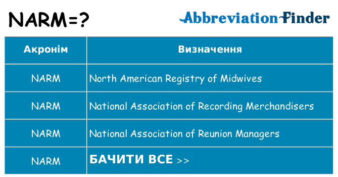 Що narm означають