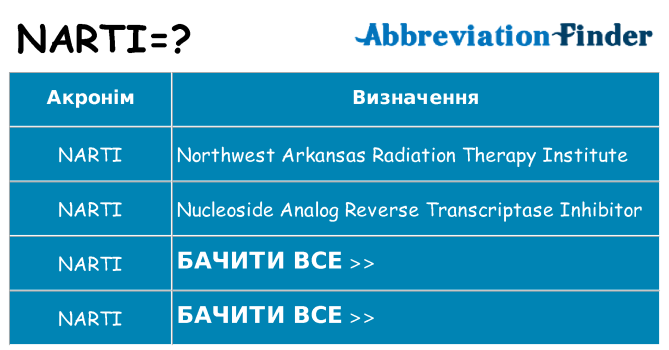 Що narti означають