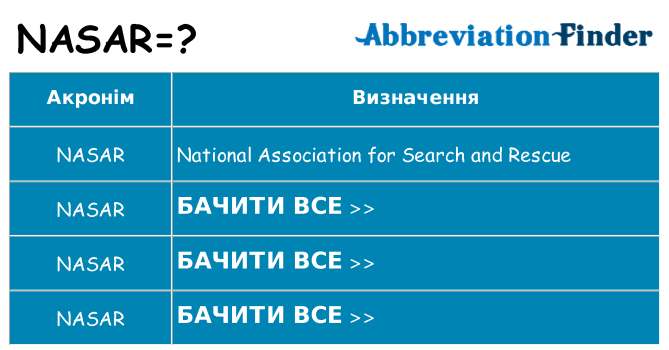 Що nasar означають