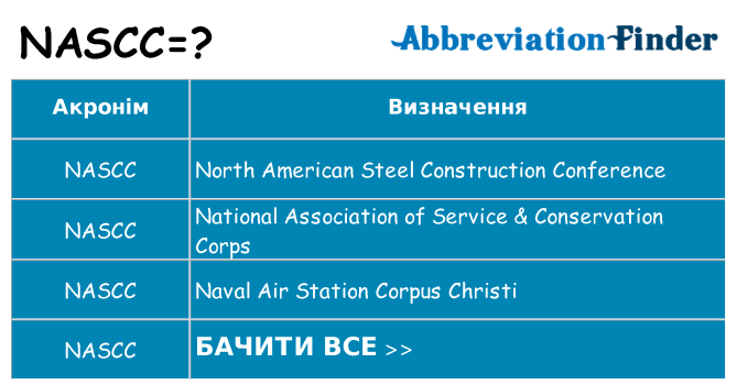 Що nascc означають