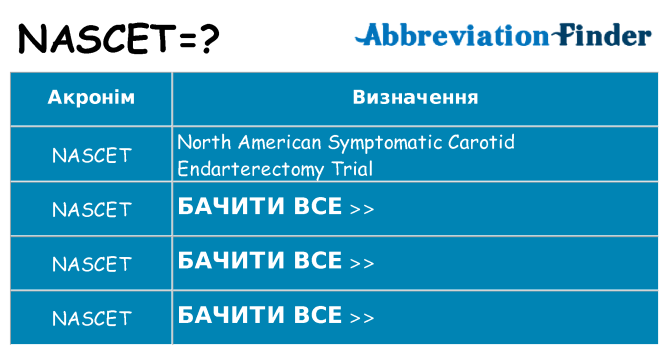 Що nascet означають