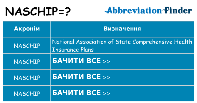 Що naschip означають