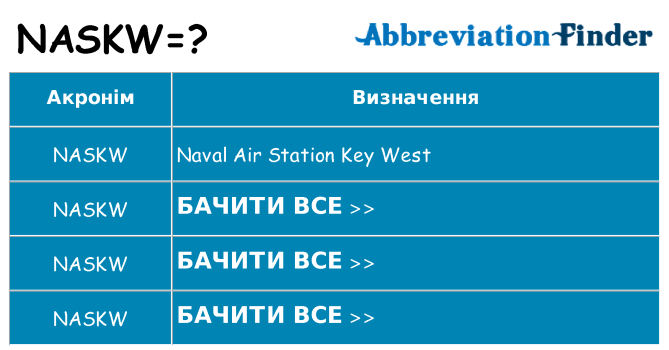 Що naskw означають