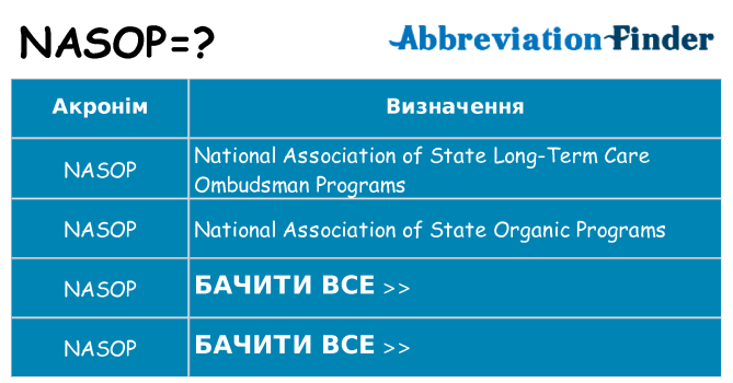 Що nasop означають