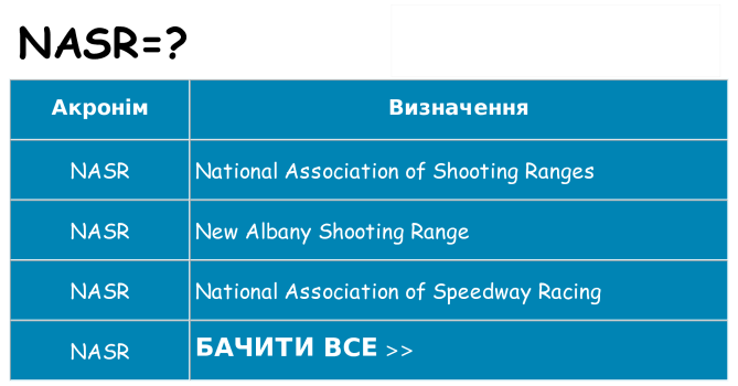 Що nasr означають