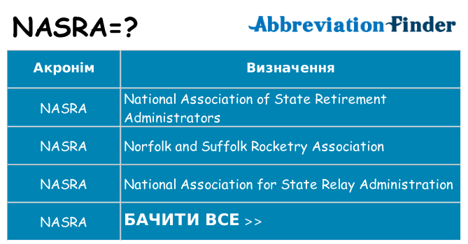 Що nasra означають